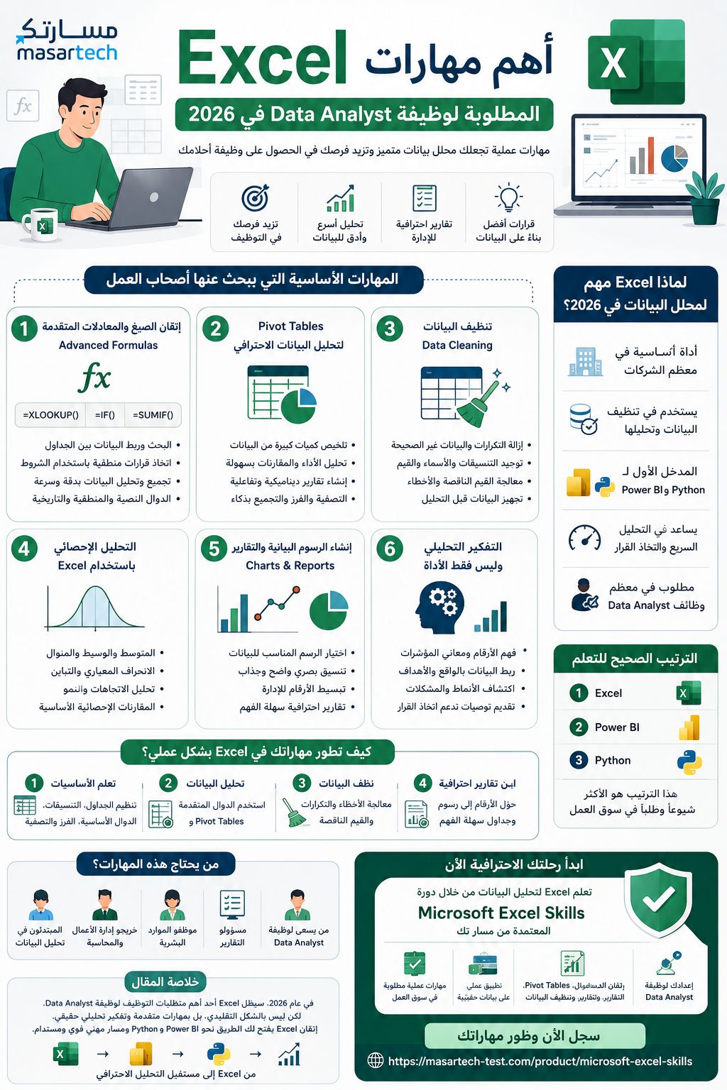 أهم مهارات Excel المطلوبة لوظيفة Data Analyst في 2026