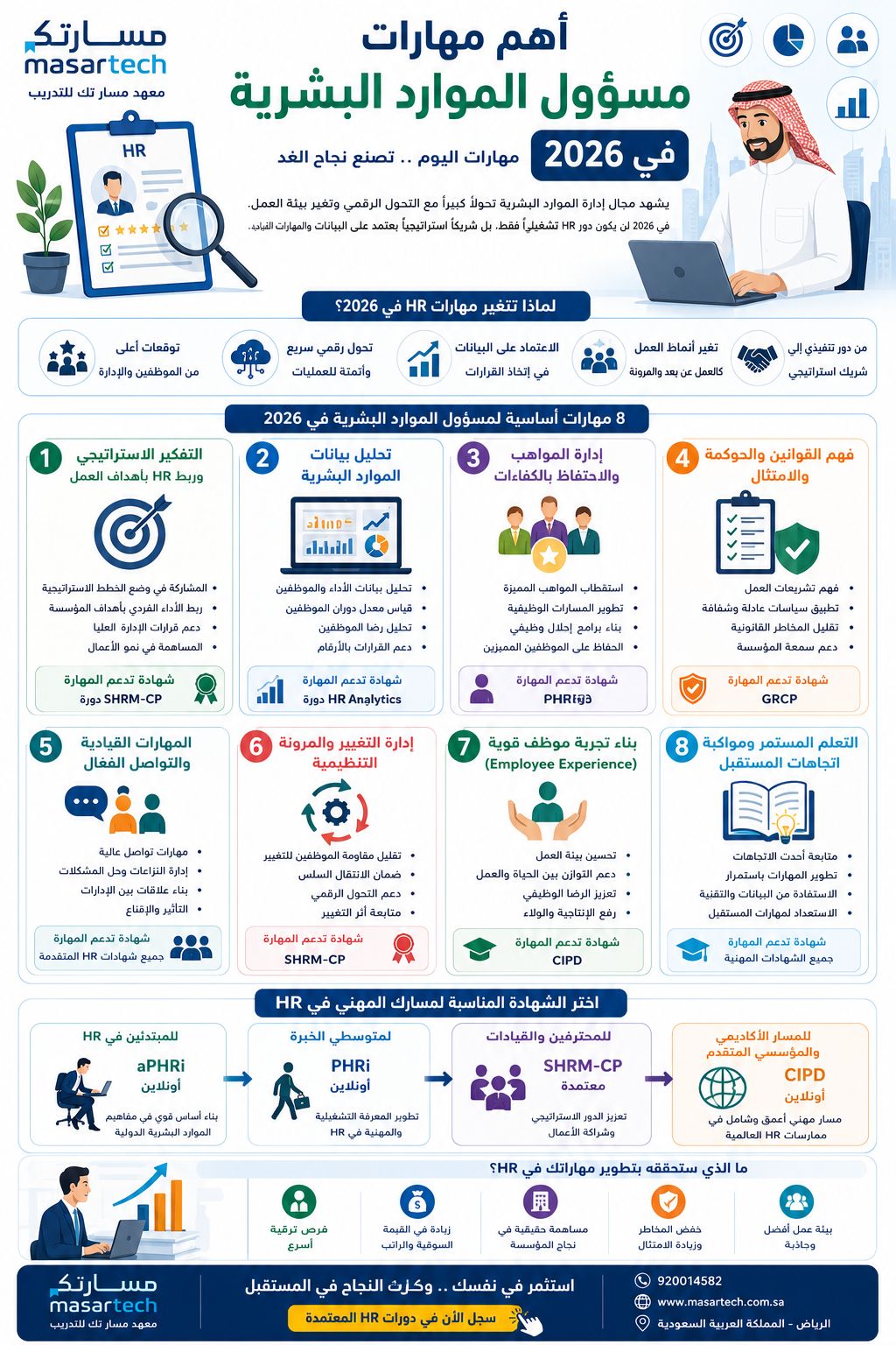 أهم مهارات مسؤول الموارد البشرية في 2026: كيف تستعد لمستقبل HR؟