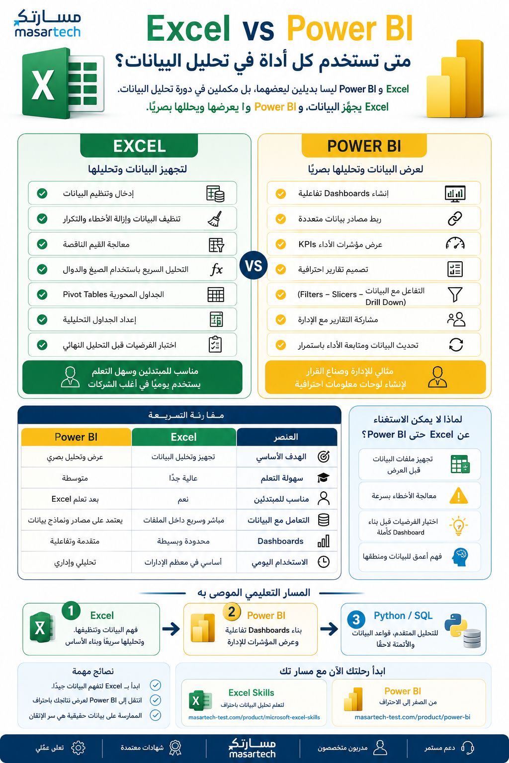 Excel vs Power BI: متى تستخدم كل أداة في تحليل البيانات؟