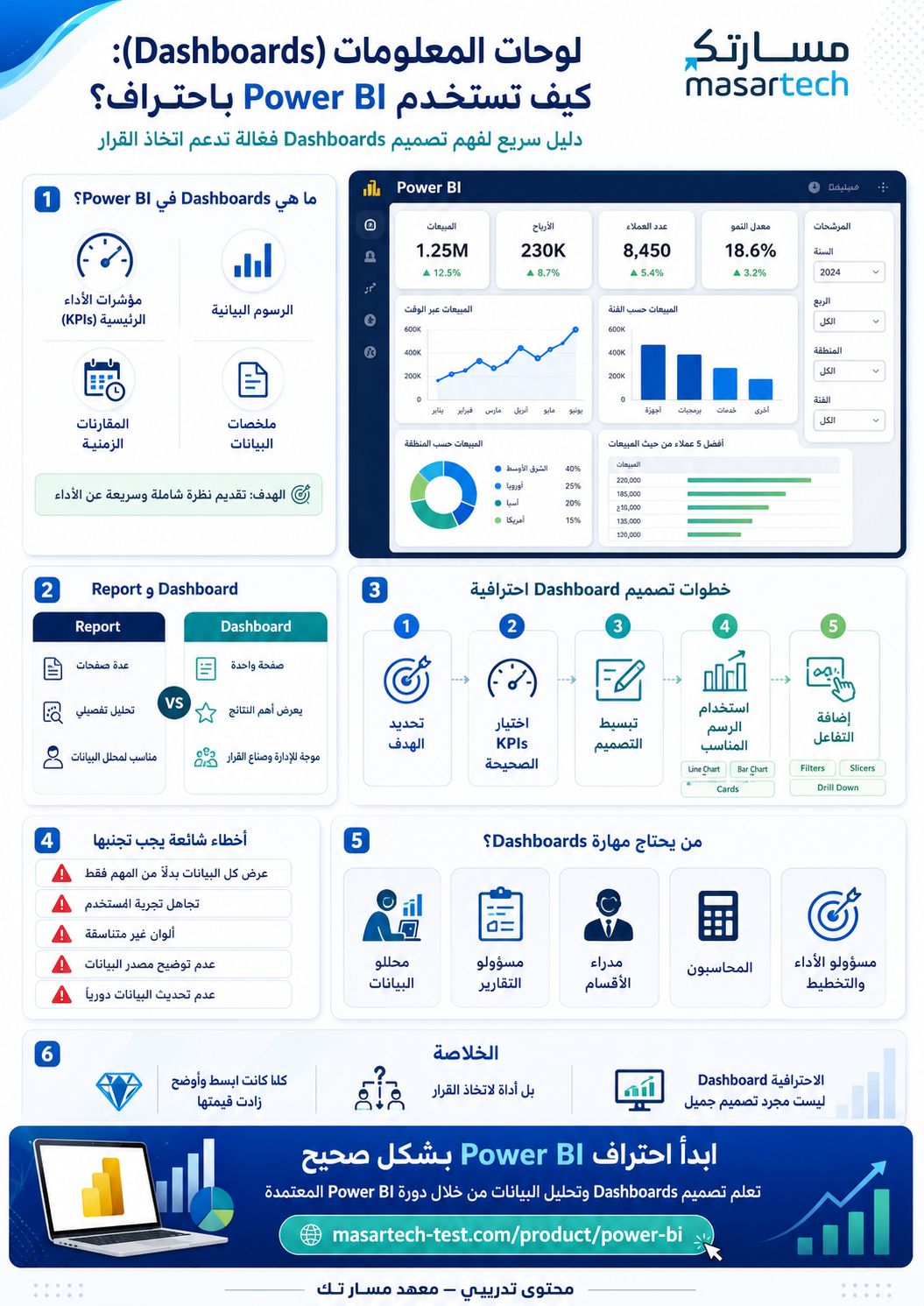 لوحات المعلومات (Dashboards): كيف تستخدم Power BI باحتراف؟