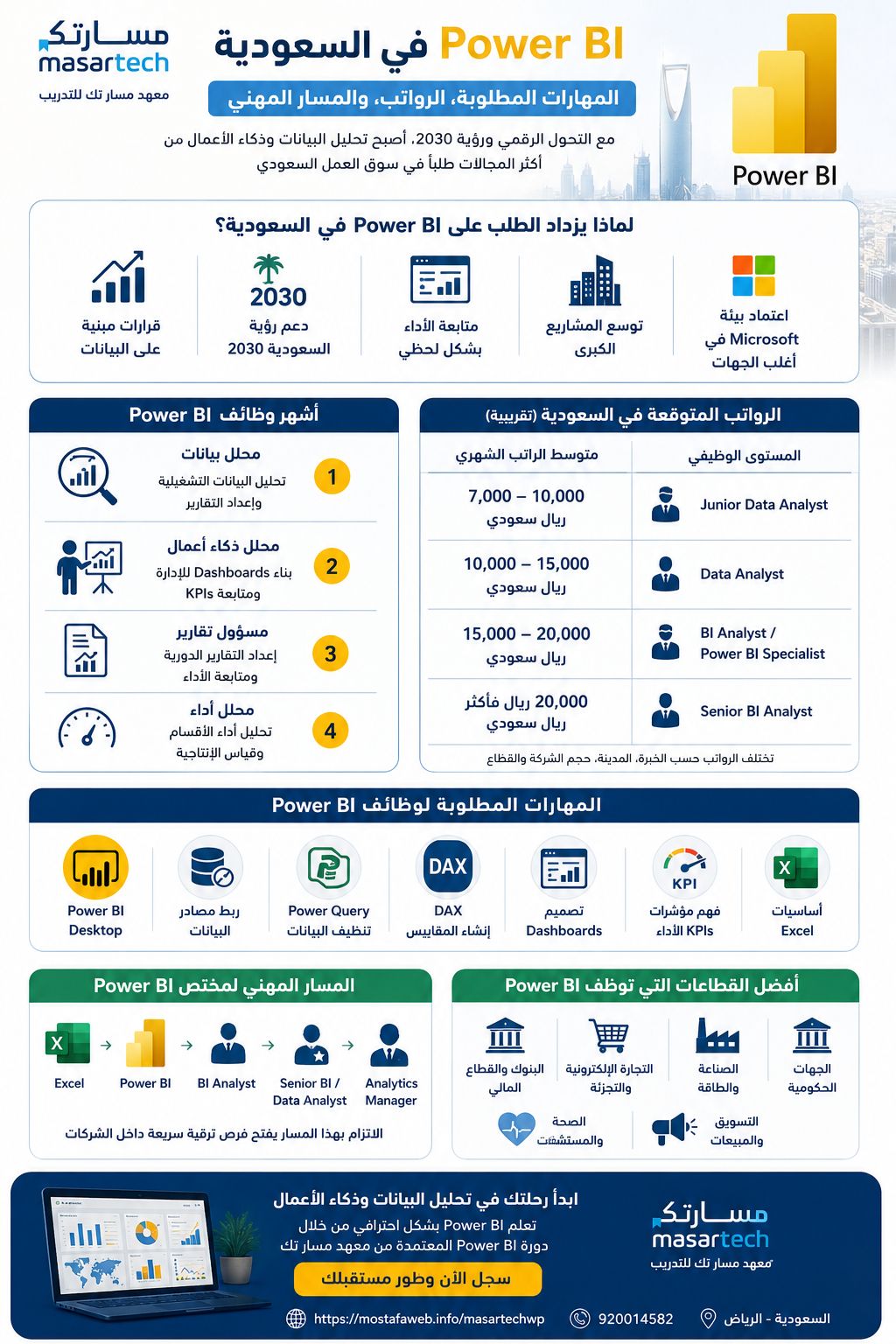 وظائف Power BI في السعودية: المهارات المطلوبة، الرواتب، والمسار المهني