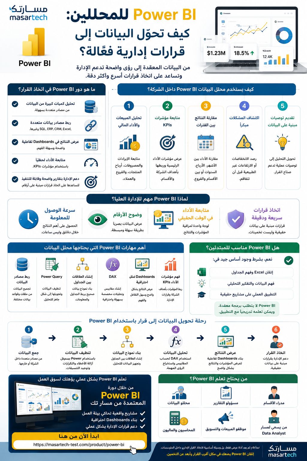 Power BI للمحللين: كيف تحوّل البيانات إلى قرارات إدارية فعّالة؟
